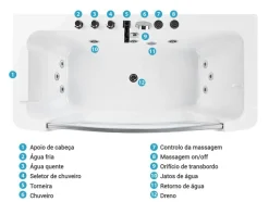 Banheira De Hidromassagem Em Acrilico Branco 170 X 85 Cm Barranca