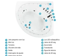 Banheira De Hidromassagem Em Acrilico Branco Com Led 165 X 148 Cm Pelican