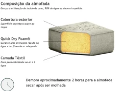Conjunto De Jardim Modular 2 Lugares Cinzento Claro Fabro