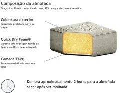 Conjunto De Jardim Modular 4 Lugares Cinzento Claro Fabro