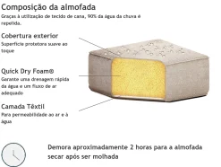 Sofa De Jardim Modular 4 Lugares Creme Loretello
