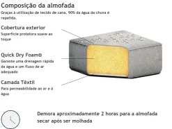 Sofa De Jardim Modular 3 Lugares Versao A Direita Cinzento Loretello